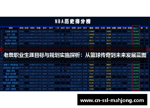 老詹职业生涯目标与规划实施探析:从篮球传奇到未来发展蓝图 老詹职业生涯目标与规划实施探析:从篮球传奇到未来发展蓝图