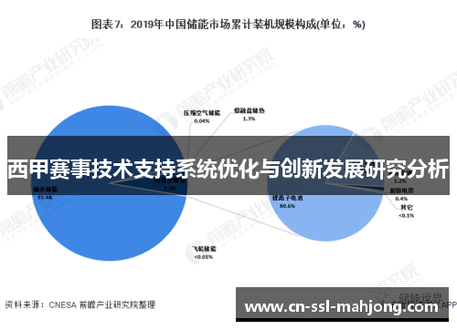 西甲赛事技术支持系统优化与创新发展研究分析 西甲赛事技术支持系统优化与创新发展研究分析