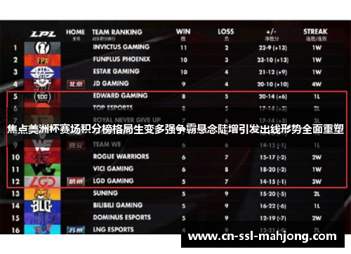 焦点美洲杯赛场积分榜格局生变多强争霸悬念陡增引发出线形势全面重塑 焦点美洲杯赛场积分榜格局生变多强争霸悬念陡增引发出线形势全面重塑