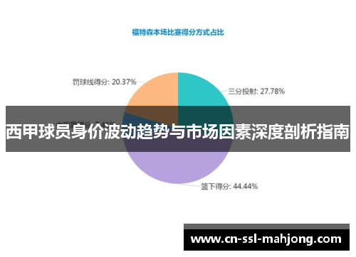 西甲球员身价波动趋势与市场因素深度剖析指南 西甲球员身价波动趋势与市场因素深度剖析指南