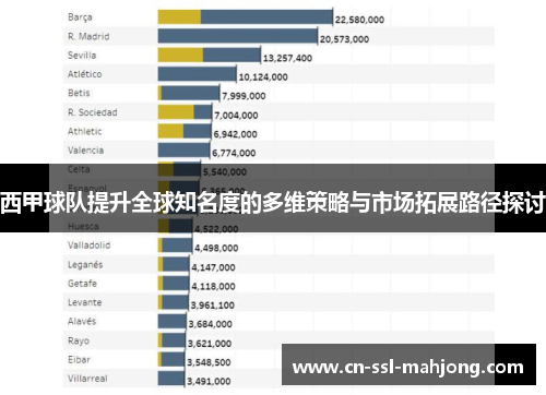 西甲球队提升全球知名度的多维策略与市场拓展路径探讨 西甲球队提升全球知名度的多维策略与市场拓展路径探讨