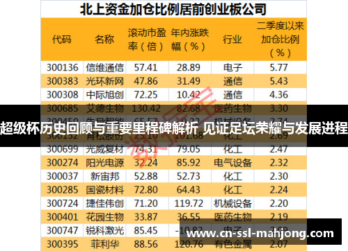 超级杯历史回顾与重要里程碑解析 见证足坛荣耀与发展进程